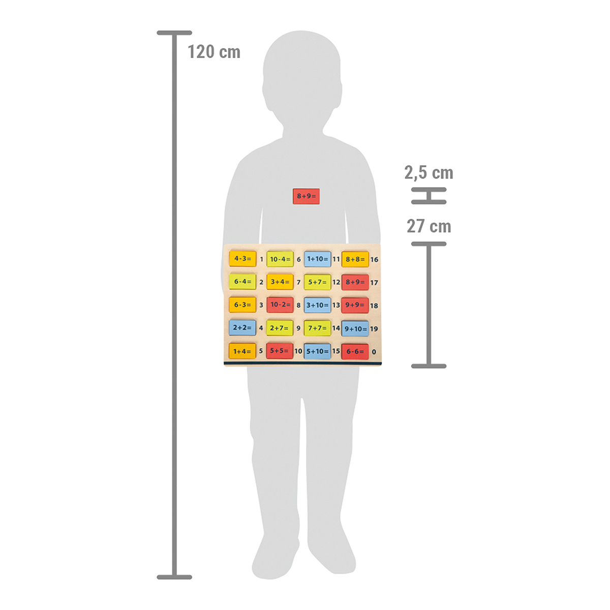 Diagramm, Handlung, Messungen, Person